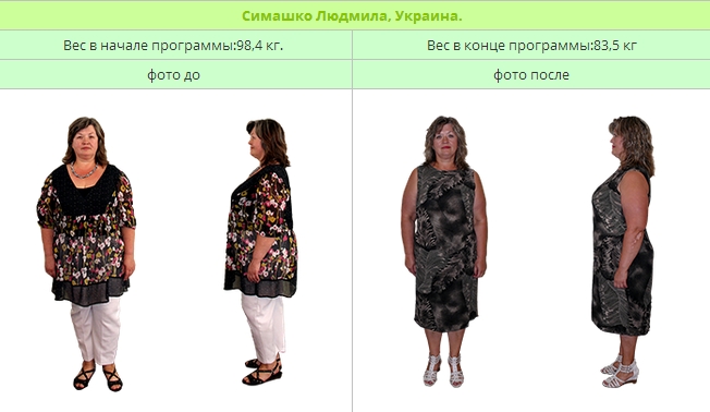 программа коррекции веса нсп
