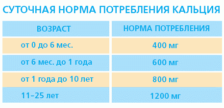 Какая суточная норма кальция